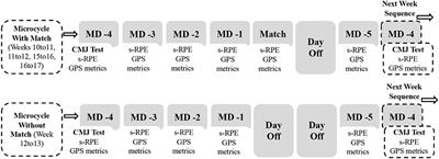 Weekly Variations of Short-Duration Maximal Jumping Performance in Soccer Players: Exploring Relationships With Accumulated Training Load and Match Demands